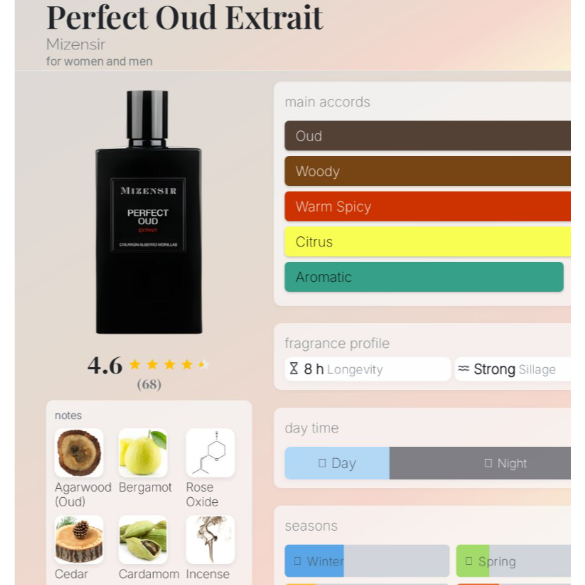 Mizensir: Perfect Oud Extrait - Trầm Hương hoàn hảo