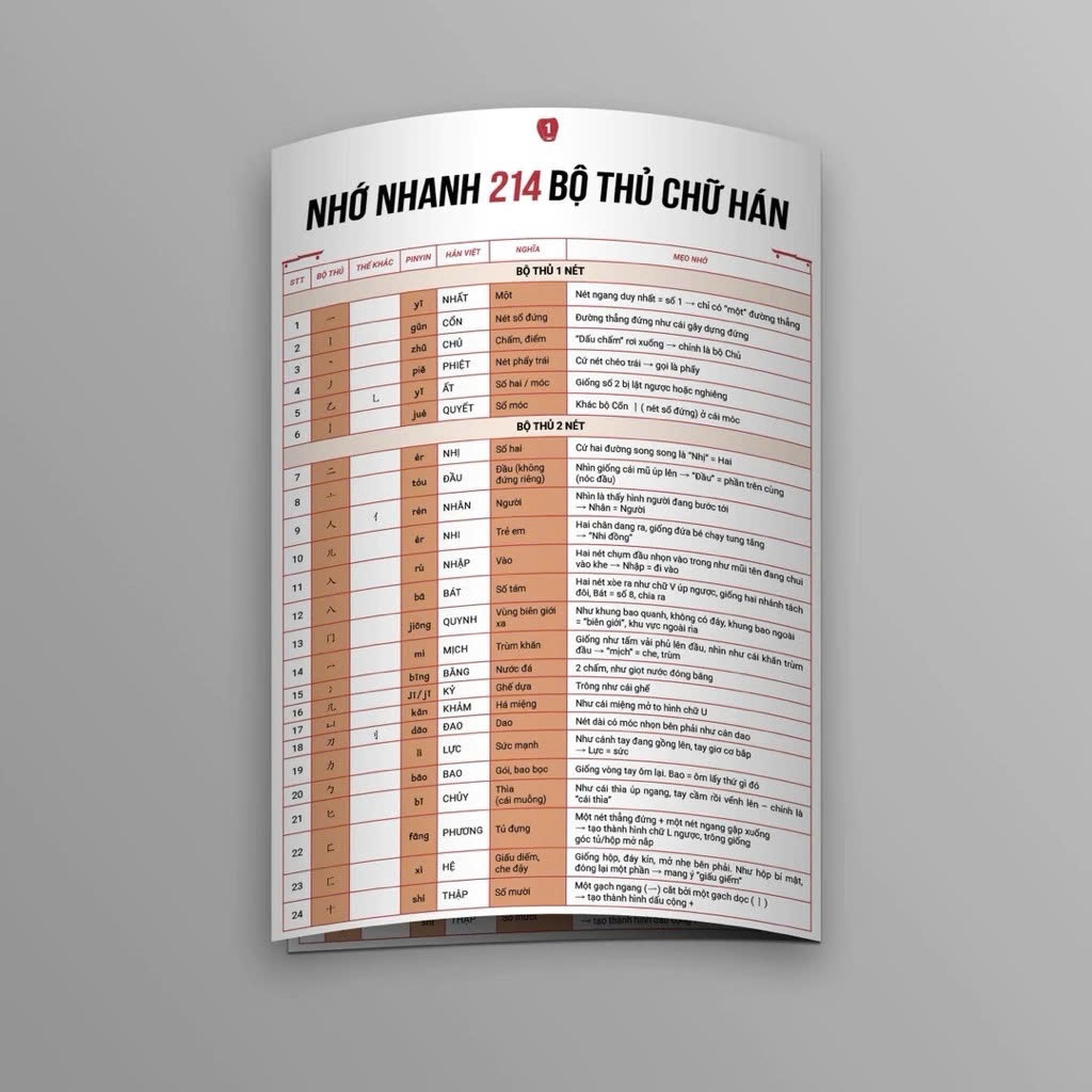 Nhớ nhanh 214 bộ thủ chữ Hán