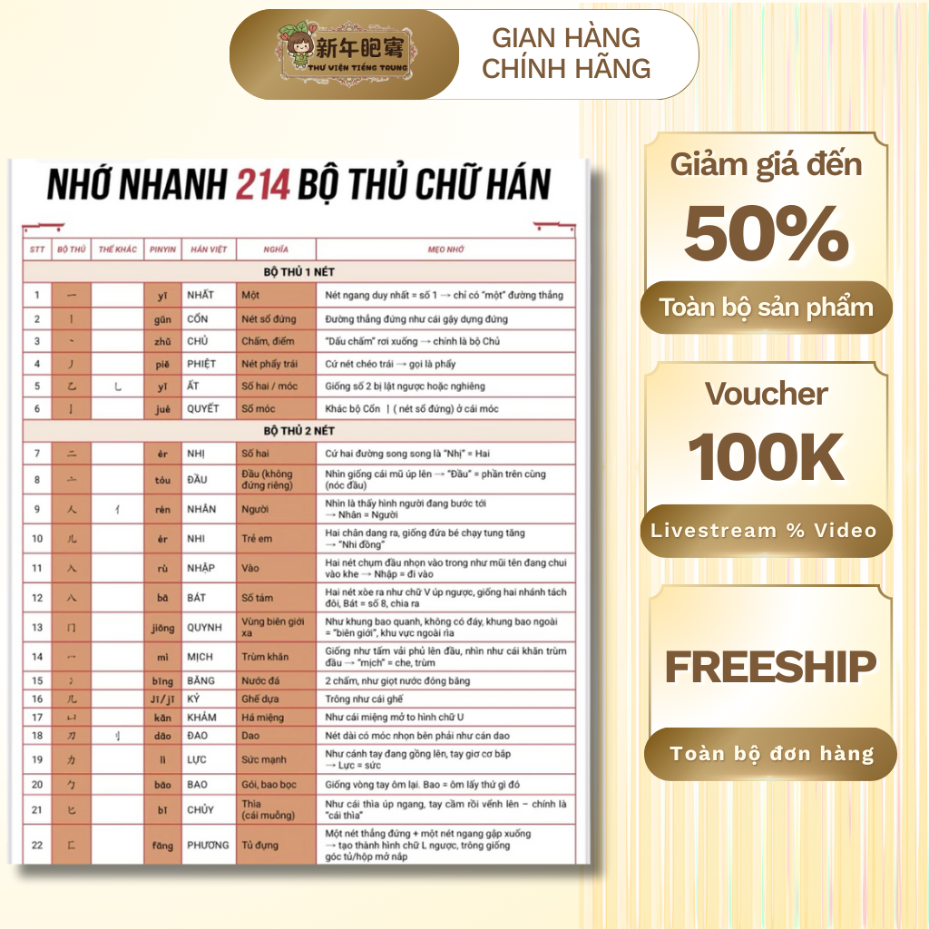 Tờ Nhớ Nhanh 214 Bộ Thủ Chữ Hán