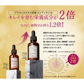 Serum nhau thai Fracora Placenta Extract 30ml Nhật Bản