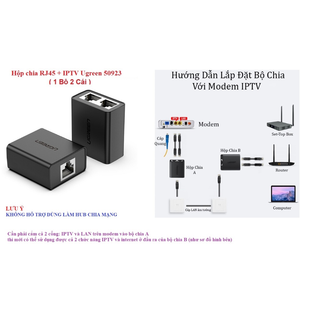 Hộp chia RJ45 + IPTV Ugreen 50923 (Bộ 2 cái)