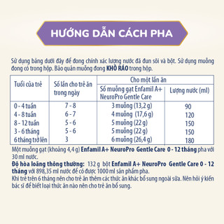Sữa Bột Enfamil A+ Gentle Care (350g/lon) (A+1)