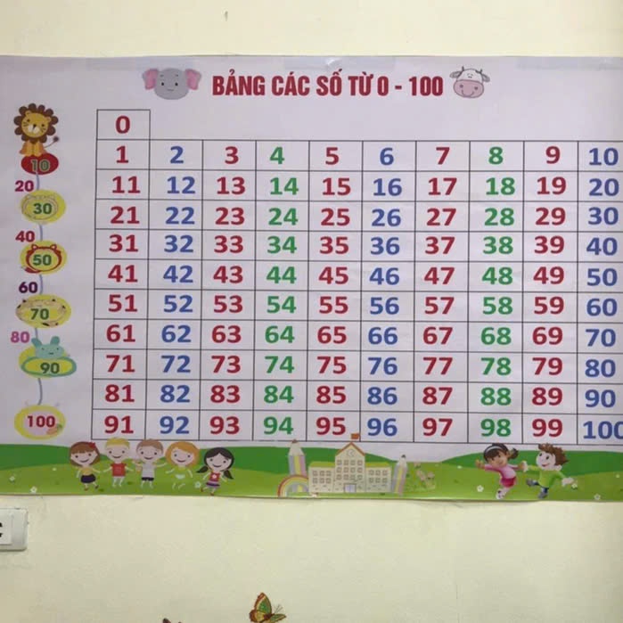 Bảng số đếm từ 1-100 , Ép plastic bền đẹp. Giáo cụ dạy học