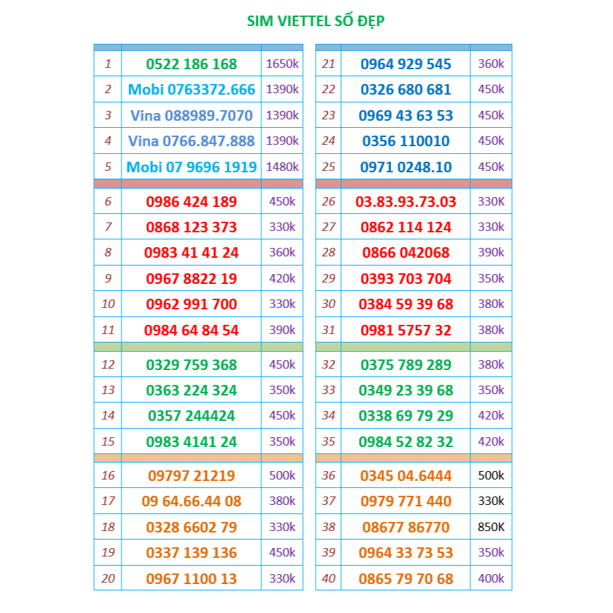 Sim Viettel sồ đẹp