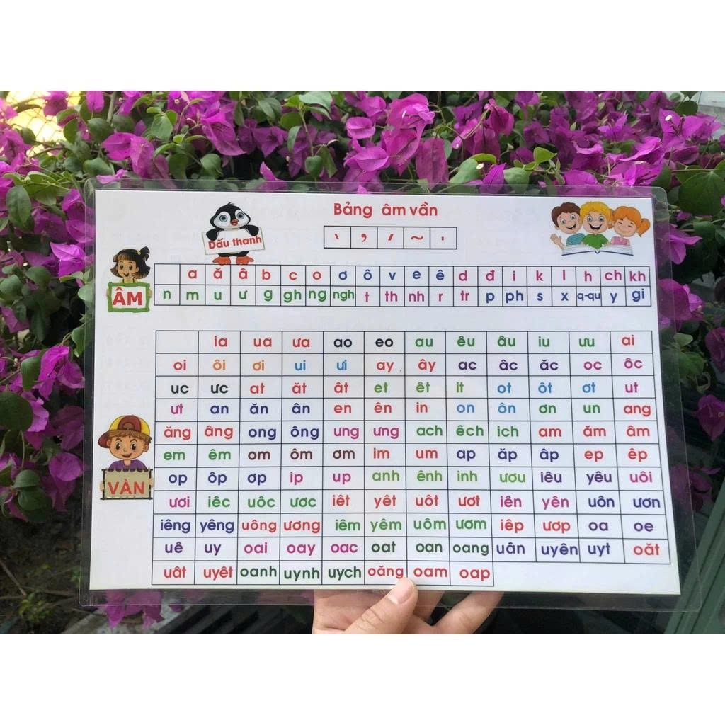 [BỘ CHÂN TRỜI SÁNG TẠO A3] - Bảng Âm Vần Lớp 1- Đồ dùng hỗ trợ dạy học.