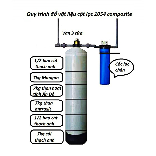 Cột lọc composite 1054 chính hãng Aqua