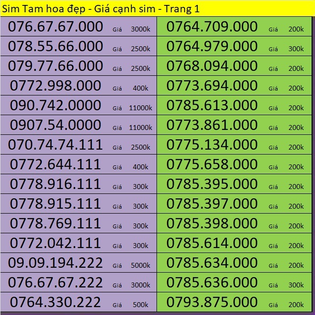 Sim Tam Hoa Mobifone - Vinaphone - Viettel