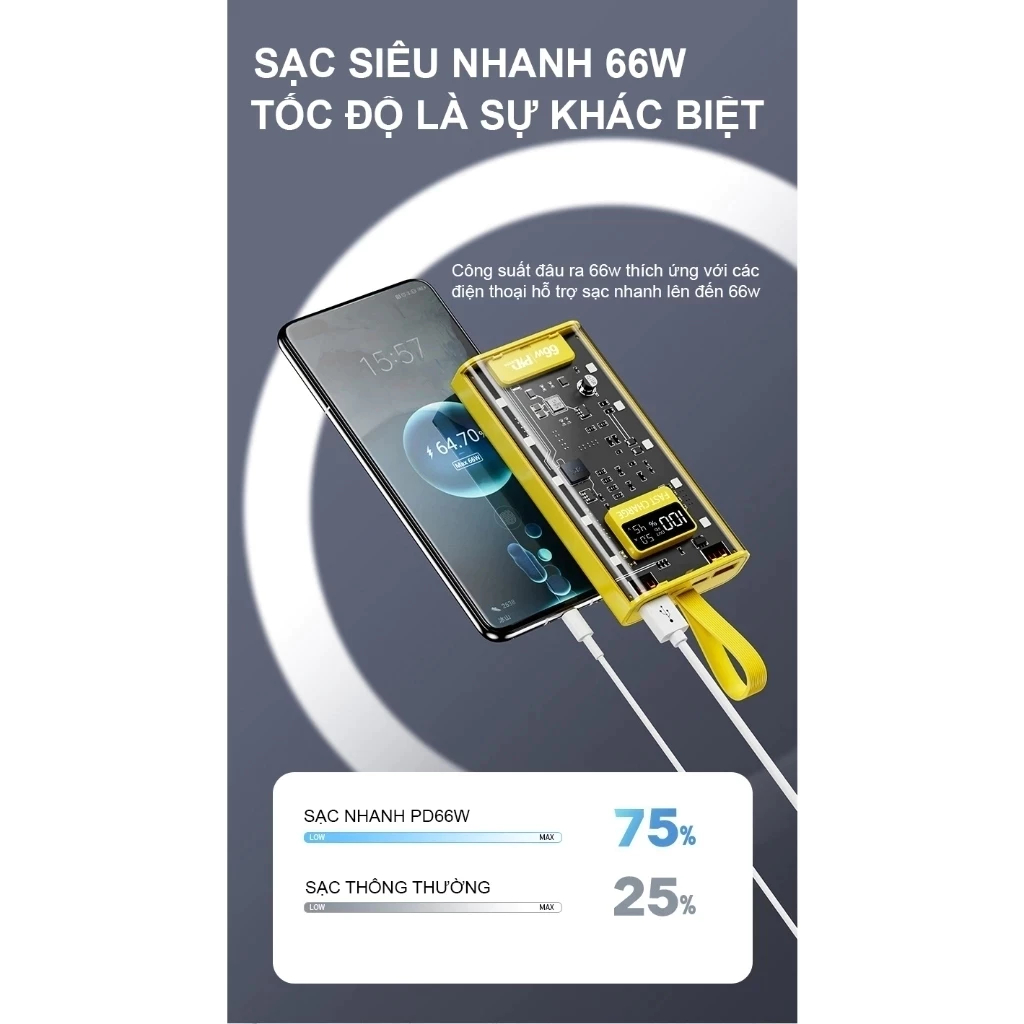 Pin DỰ PHÒNG 30.000mAh TRONG SUỐT – NHANH 120W và PD25W  4 DÂY SẠC TÍCH HỢP – 6 Cổng - MÀN HÌNH LED% | BigBuy360 - bigbuy360.vn