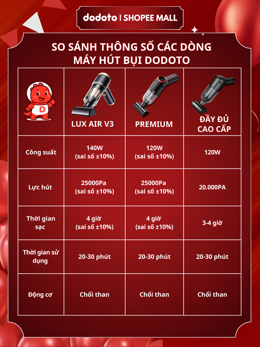 Máy hút bụi cầm tay dodoto mini không dây lực hút 25.000Pa