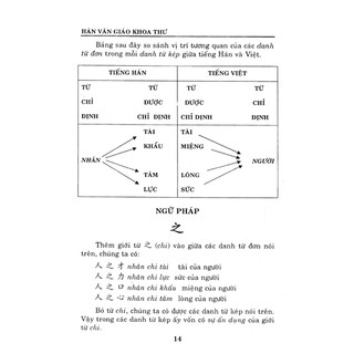 Sách - Hán Văn Giáo Khoa Thư - Bìa Cứng