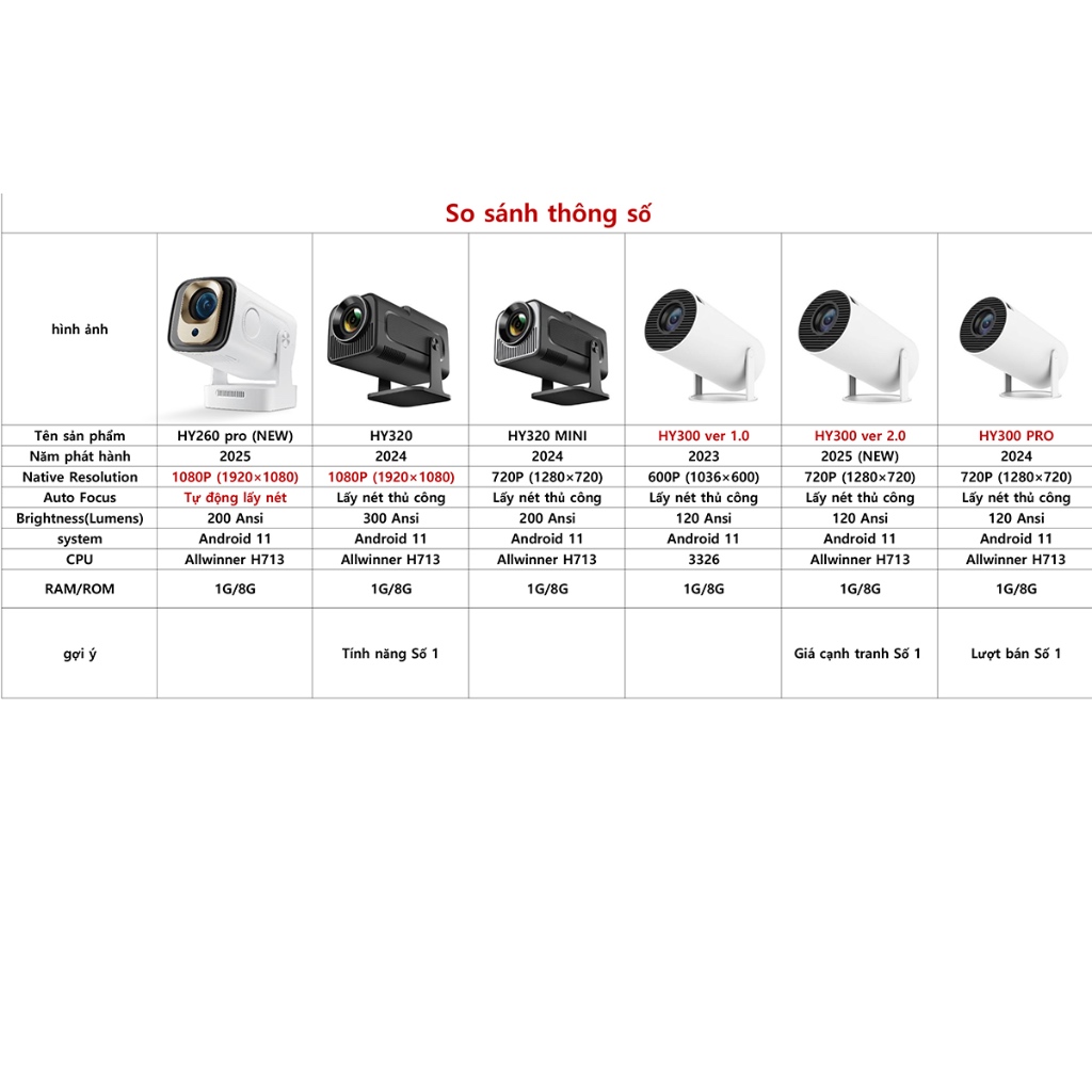 Máy chiếu mini HY320 / HY320 Mini / HY260 PRO  Full HD android 11.0 độ sáng 300 ANSI | BigBuy360 - bigbuy360.vn