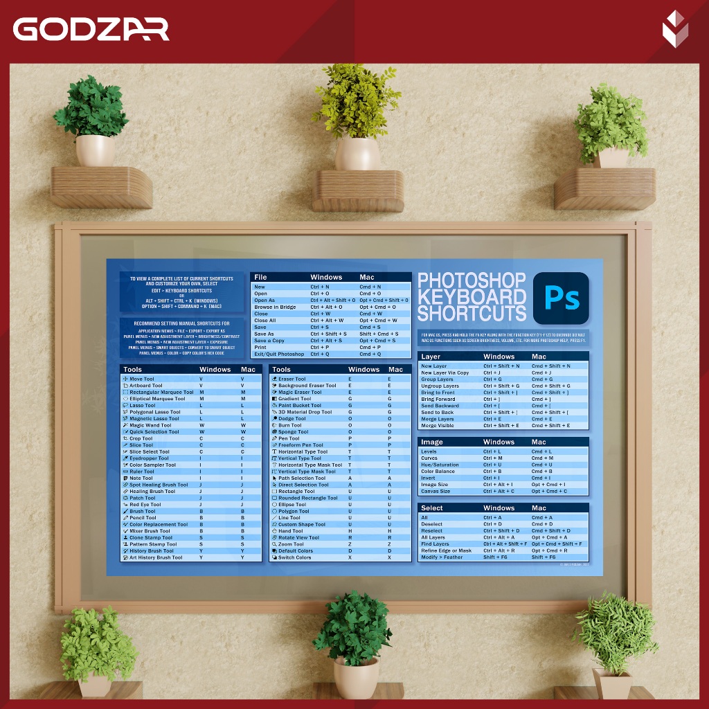 POSTER PHÍM TẮT ADOBE [PHOTOSHOP] – PDF Làm việc nhanh hay chậm, không phải do máy
