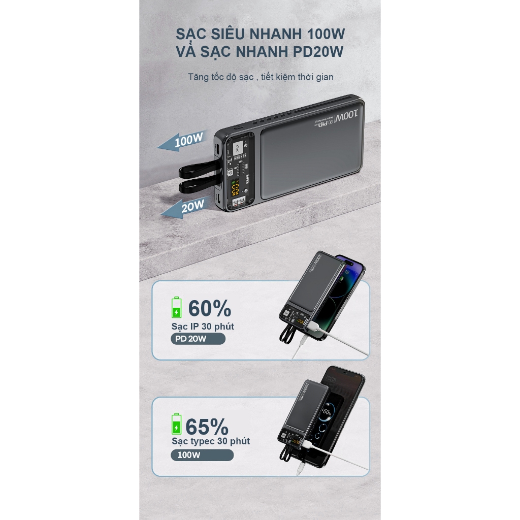 Pin Sạc Dự Phòng 20.000mah HB88 Habitek S.ạc nhanh 100W, Pin Dung Lượng Lớn, S.ạc Cho Nhiều Dòng Điện Thoại | BigBuy360 - bigbuy360.vn