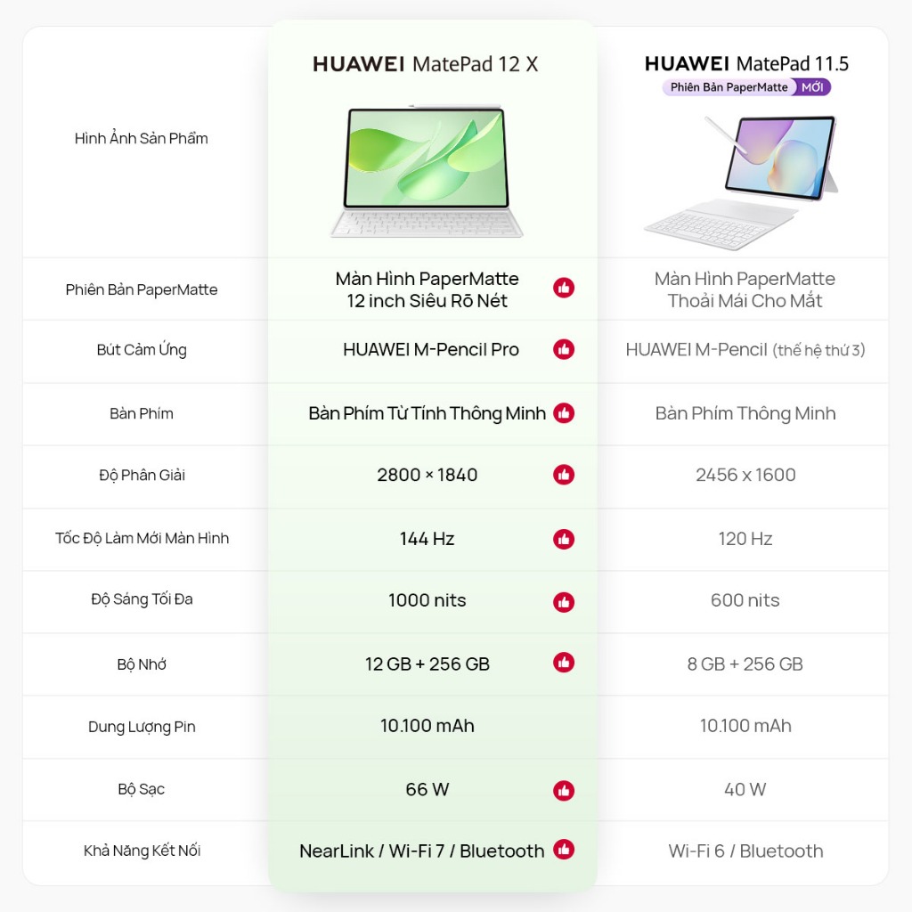 Máy Tính Bảng HUAWEI MatePad 12 X 12+256GB| Hiệu Suất Như PC |Màn Hình PaperMatte 12 inch Siêu Rõ Nét | M-Pencil Pro | BigBuy360 - bigbuy360.vn