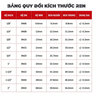 Siết hạt bắp ren ngoài inox - Nối thẳng siết hạt bắp inox IHBC
