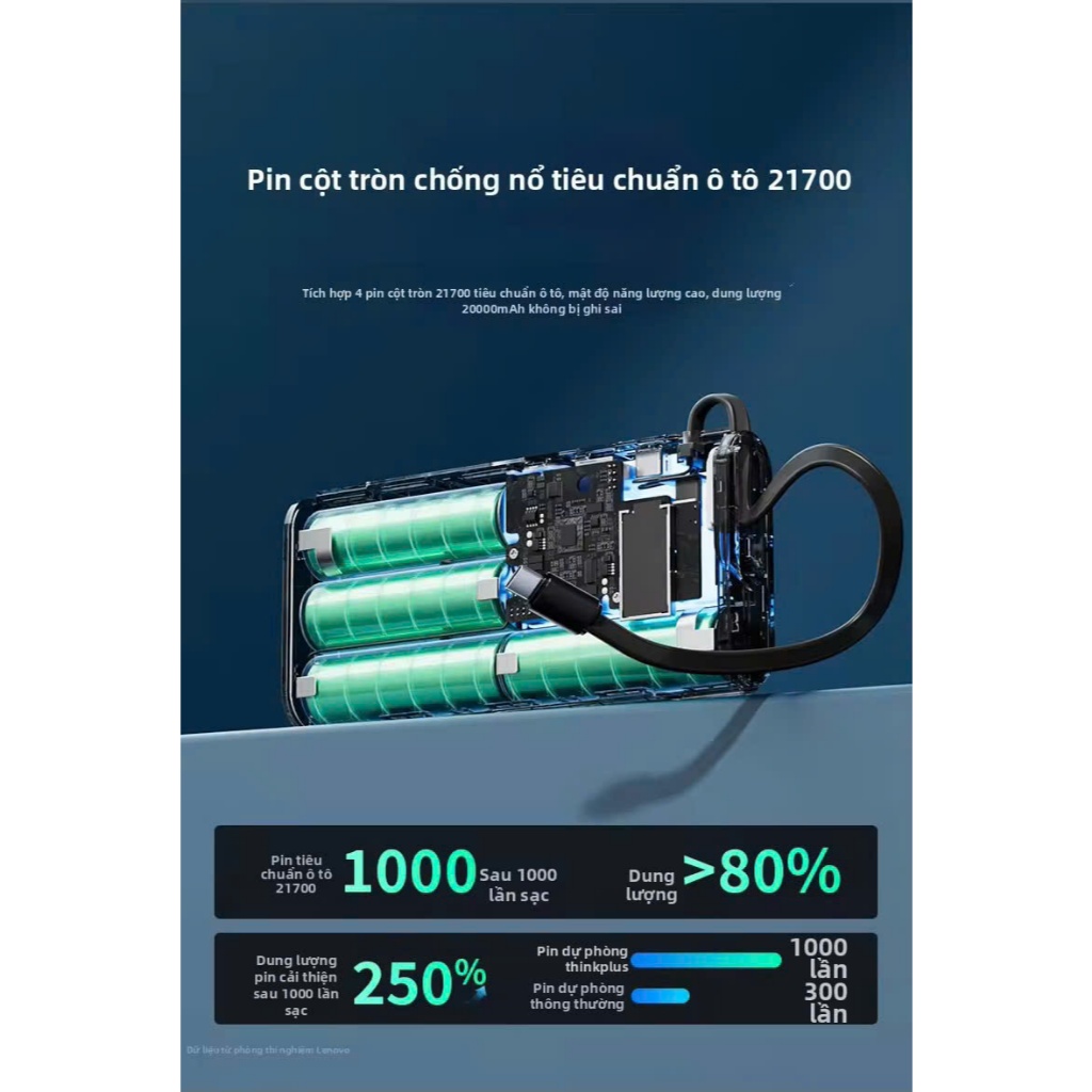 Sạc Dự Phòng Lenovo Thinkplus Linxt - 190W - 20.000 mAh - Màn Hình LED Mầu - Pin Xe Điện 21700 | BigBuy360 - bigbuy360.vn