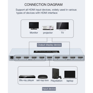 Multi Chia Tín Hiệu HDMI 1 Cổng Vào - 2/4/8 Cổng Ra DTECH DT-7142A, DT-7144A, DT-7148B MS