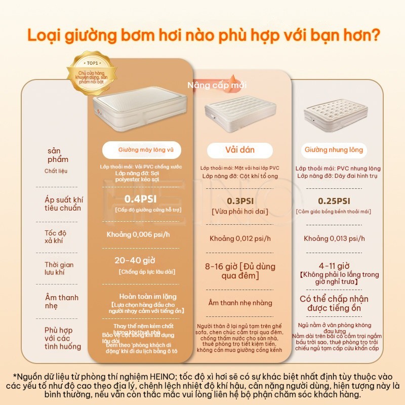 HEINO Nệm Hơi Điện Du Lịch Gọn Nhẹ Chống Thấm Bơm Xả Hơi Nhanh Bền Chắc Cho Cắm Trại Tặng Túi Đựng | BigBuy360 - bigbuy360.vn