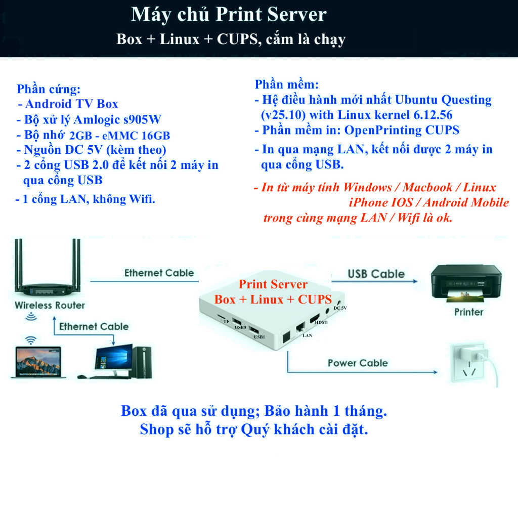 Máy chủ Print Server, Home Assistant, Box Armbian, TX3Mini, X98, X96, MagicSee, Zigbee2mqtt, ZHA-