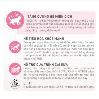Thức Ăn Hạt Royal Canin KITTEN 10KG-13KG