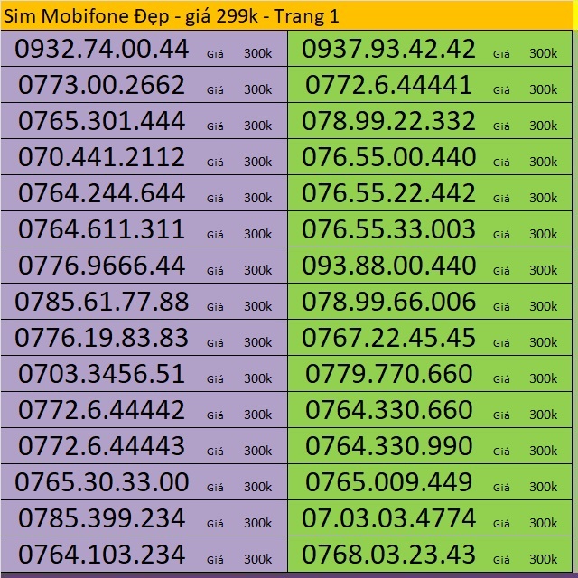 Sim Mobifone Số Đẹp giá rẻ 299k