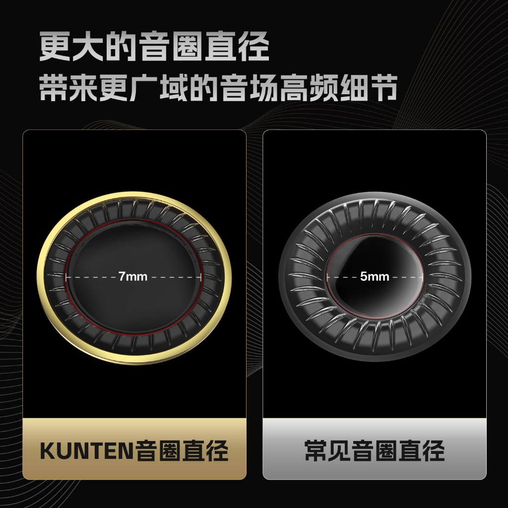 Tai Nghe Gaming GK-KUNTEN In-Ear HiFi Âm Thanh Rộng Định Vị Chuẩn FPS Jack 3.5mm / Type-C | BigBuy360 - bigbuy360.vn