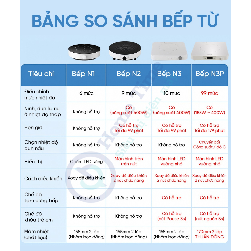 Bếp từ miLife N2 - Công suất 2100W, 9 mức nhiệt tròn, Hẹn giờ, Có đun liu riu - Hàng chính hãng - Bảo hành 12 tháng