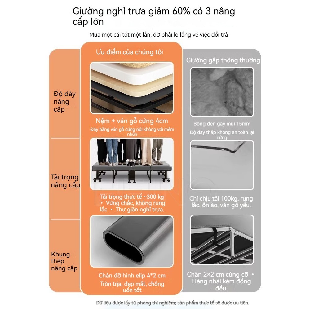 HEINO Giường Gấp Thông Minh Cho Công Nhân Điều Chỉnh Đầu 5 Nấc Di Chuyển Dễ Dàng Giá Chỉ Dưới 900K | BigBuy360 - bigbuy360.vn