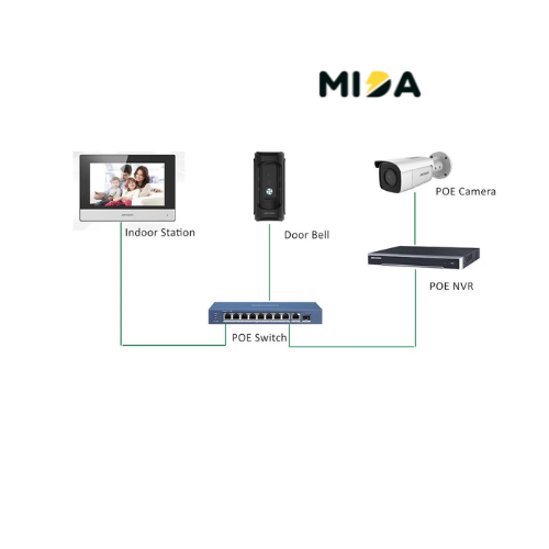 Màn Hình Hikvision Chuông Cửa IP 7" Cảm Ứng DS-KH6320-WTE1