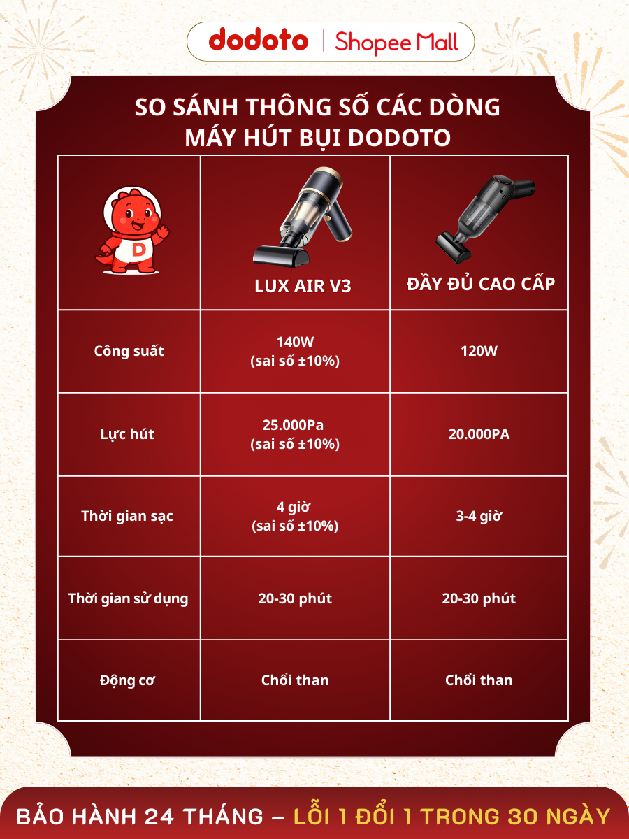 Máy hút bụi cầm tay Dodoto lực hút 25000Pa, 2in1 thổi & hút