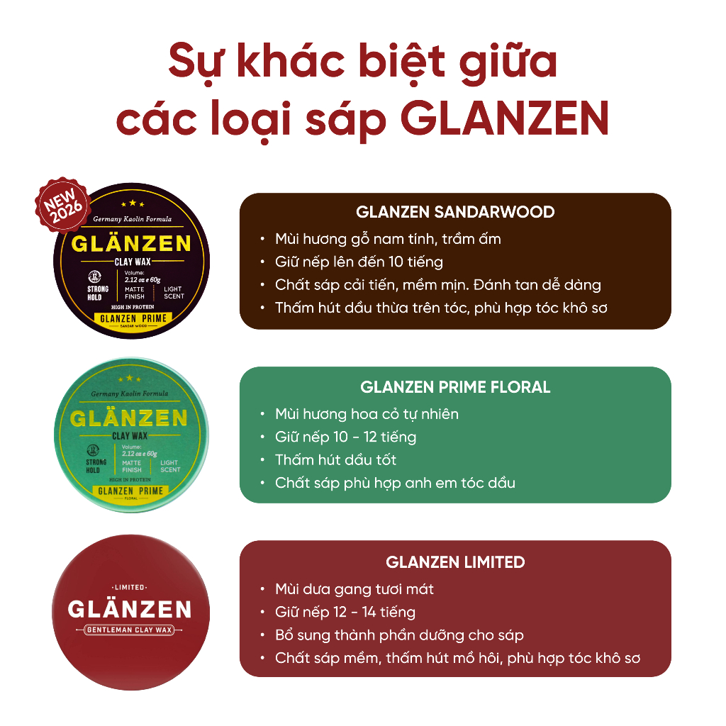 Sáp vuốt tóc nam GLANZEN 30Shine phân phối chính hãng 60g tạo kiểu cực chất không bóng giữ nếp 24h