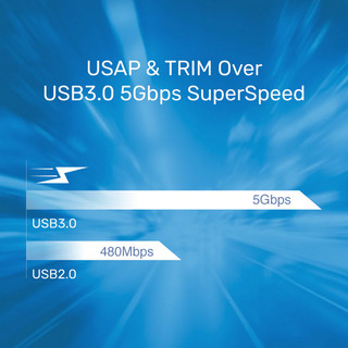 Vỏ Đựng Ổ Cứng USB3.0 Cho SSD M.2 (NGFF/SATA) UNITEK Y-3365