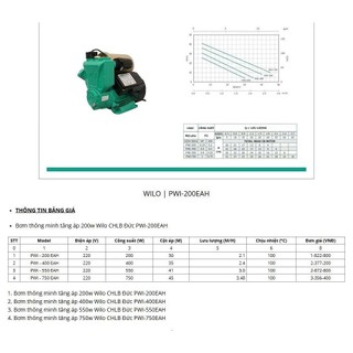 Máy bơm tăng áp điện tử Wilo PWI 200EAH/400/550/750EAH - chịu nhiệt độ chất lỏng 100 độ C