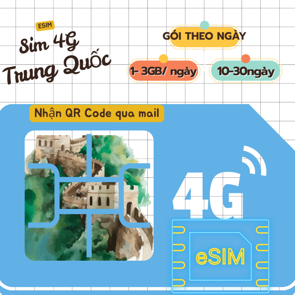 Esim Du lịch Trung Quốc- Gói theo ngày (3-7 ngày)- eSim gửi trực tiếp qua mail