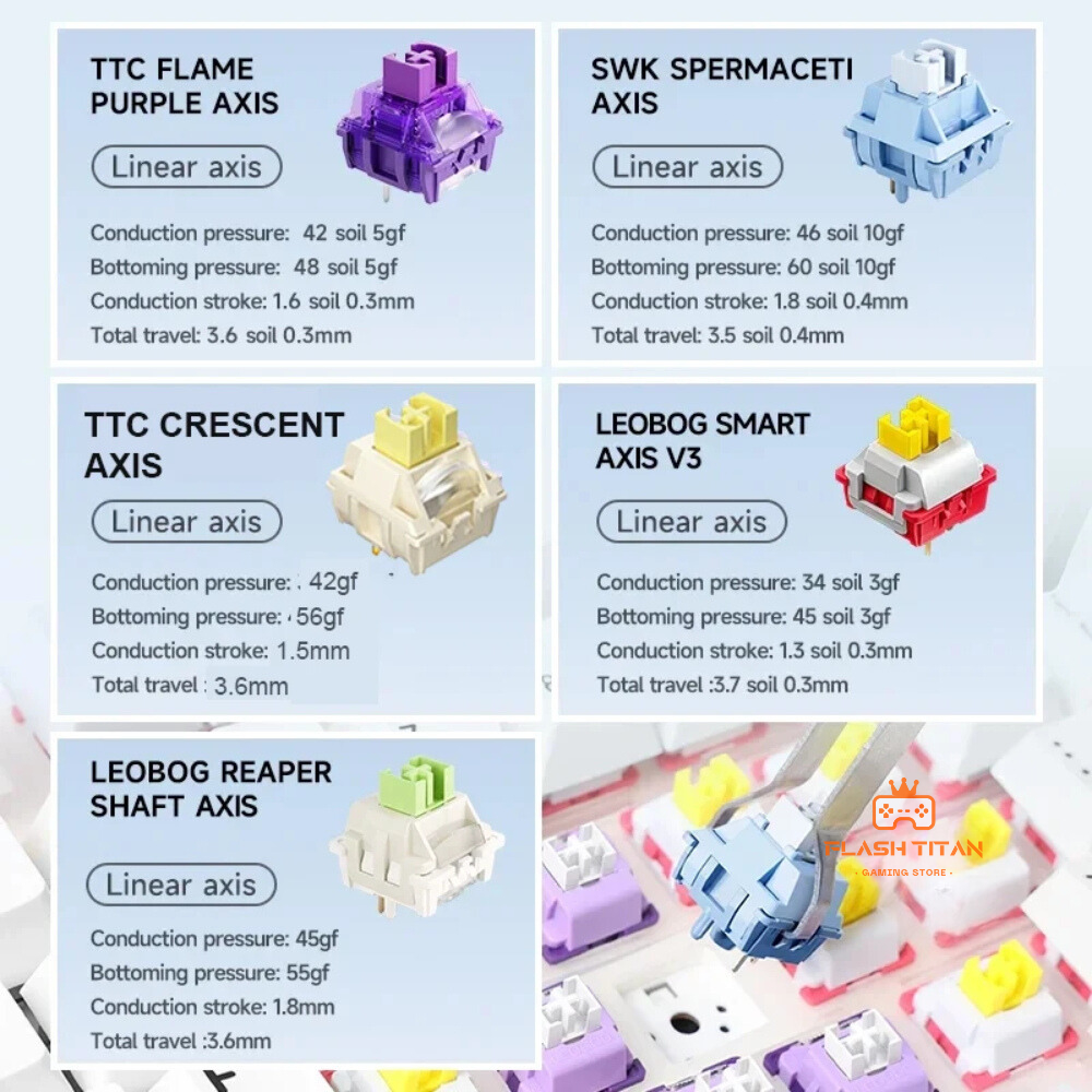 Bàn phím cơ Full size F108 - Màn hình led và núm xoay - Hỗ trợ hotswap - LED RGB - bảo hành 24 tháng | BigBuy360 - bigbuy360.vn