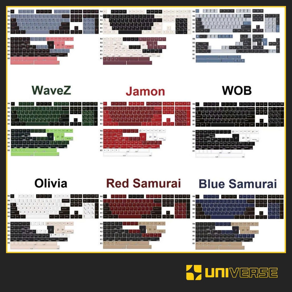 [Tổng Hợp] Keycap Cherry ABS & PBT Doubleshot Profile Cherry 159 Nút bàn phím cơ Keycap Xanh Cam Đen