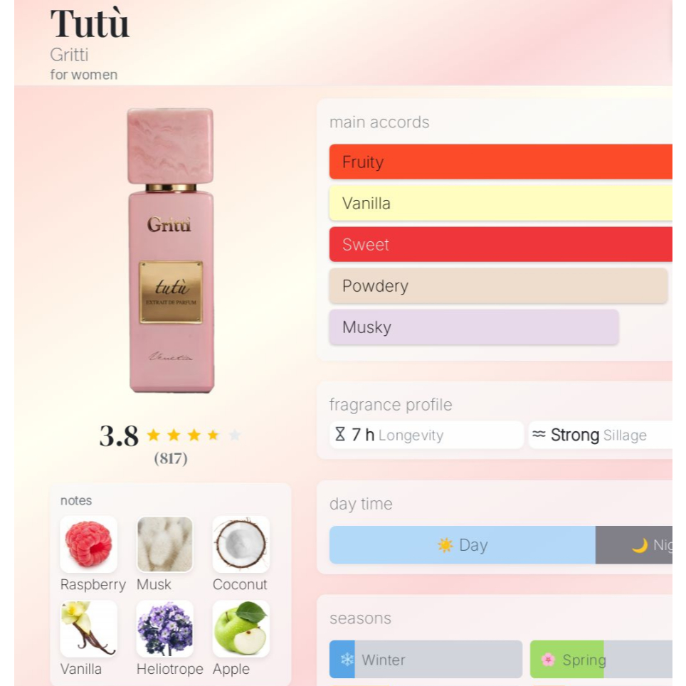 GRITTI TuTu : Xạ hương - hương hoa siêu quyến rũ