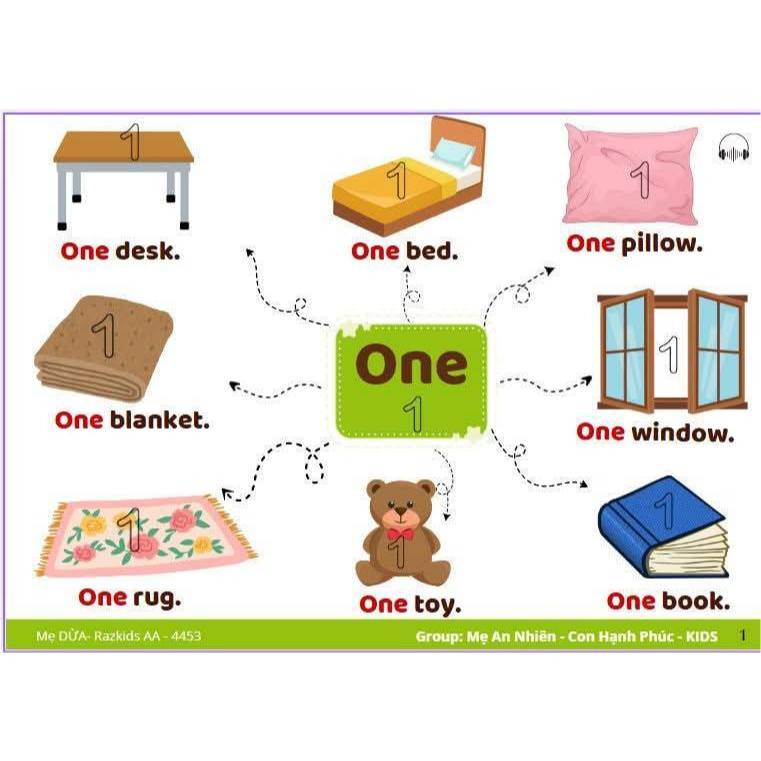 Sơ đồ Tư Duy Razkids - Fox