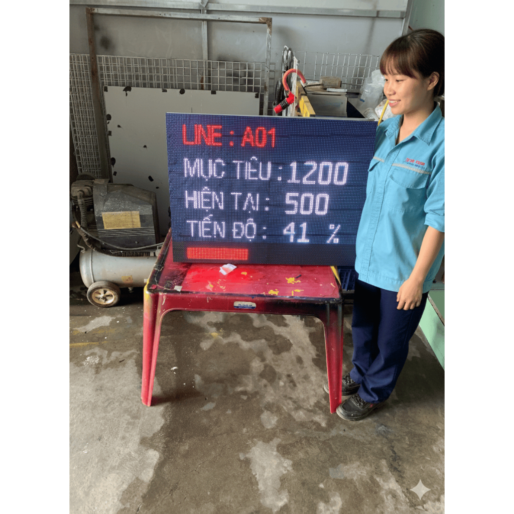 Bảng Hiển Thị Mục Tiêu - Sản Lượng/ KPI