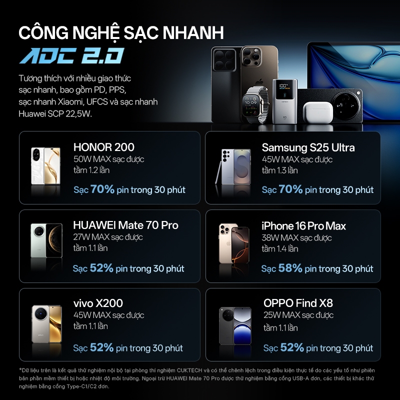 【Được chứng nhận CCC】CUKTECH Mini 55W Sạc Nhanh 10000mAh Pin Sạc Dự Phòng Xiaomi 55W Max Samsung 45W iP16/15/14 | BigBuy360 - bigbuy360.vn