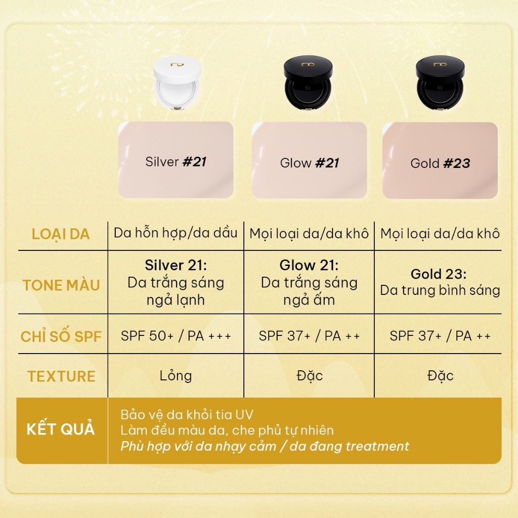 [MALL HÃNG] Phấn Nước Cushion RenoDerm DAY LONG BB CREAM SILVER Tone Sáng Che Phủ Cao Mịn Lì Phù Hợp Da Dầu Da Treatment | BigBuy360 - bigbuy360.vn