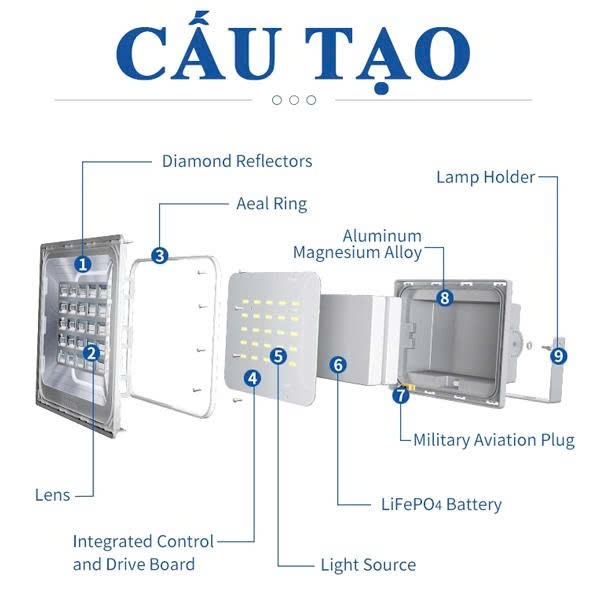 ĐÈN NĂNG LƯỢNG MẶT TRỜI EULER ENERGY WAWA LIGHT 6.0 – CÔNG SUẤT 1000W – BẢO HÀNH 05 NĂM.