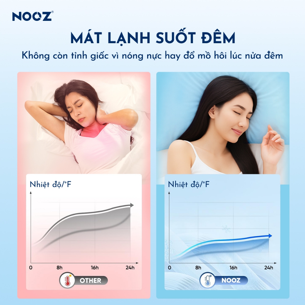 Vỏ Gối Nằm Lạnh NOOZ Áo Gối Mát Lạnh Mềm Mịn 50x70cm Dễ Dàng Vệ Sinh NOOZ Home Goods Bedding | BigBuy360 - bigbuy360.vn