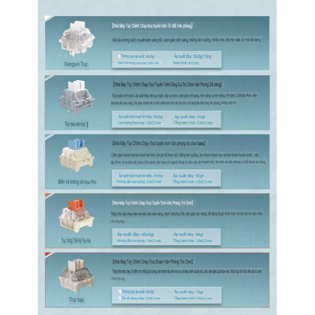 Bàn Phím Cơ Langtu LT84 | Full Hotswap 5 Pin, Lót Foam Giảm Âm | Màn hình Logo - Kết nối Type C rời | BigBuy360 - bigbuy360.vn