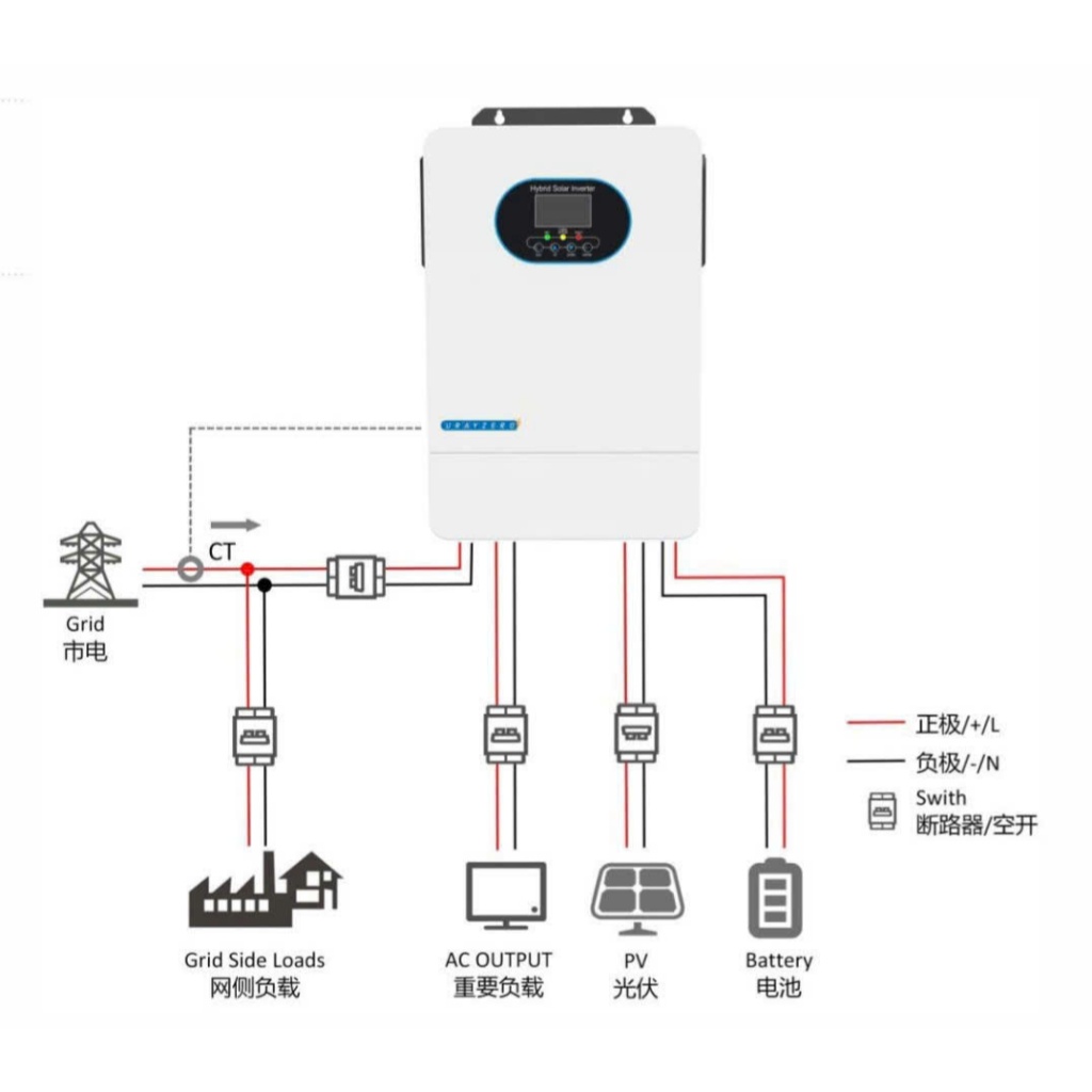 Hybrid Solar Inverter URAYZERO 48V 6200W - LHCT6.2KW