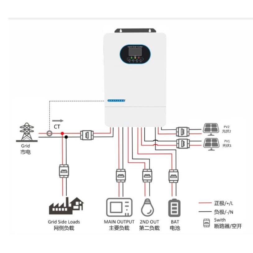 Hybrid Solar Inverter URAYZERO 48V 10200W - LHCT10.2KW