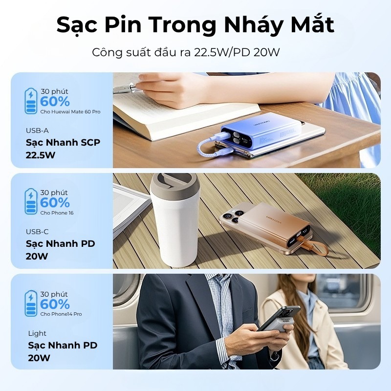 Pin Sạc Dự Phòng 10000mAh 22.5W Vention Tích hợp đèn pin, Hỗ trợ 3 cổng sạc USB-C, USB-A, Light | BigBuy360 - bigbuy360.vn