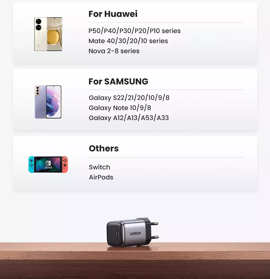 Củ sạc nhanh UGREEN CD319 30W GaN