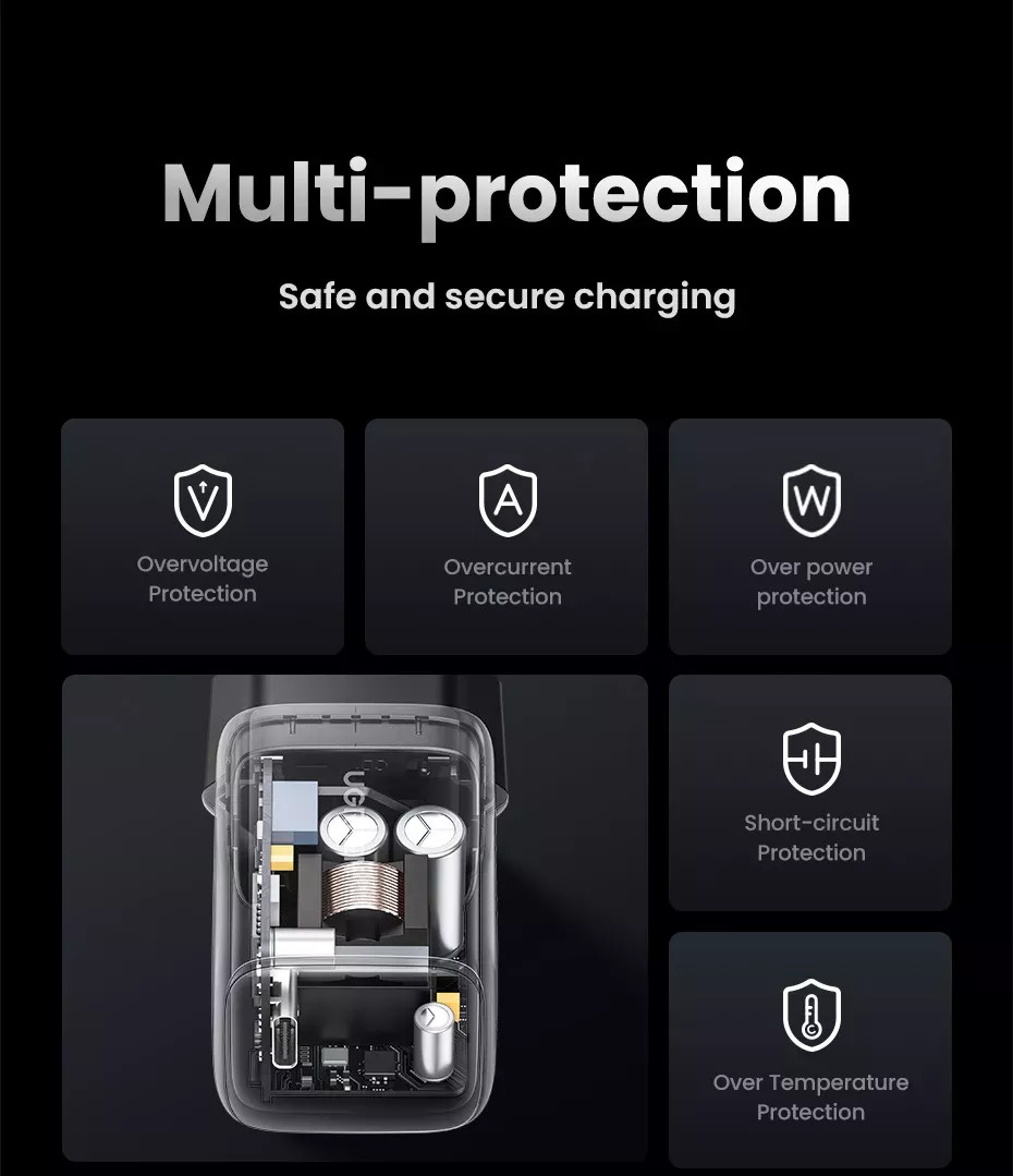 Củ sạc nhanh UGREEN CD319 30W GaN