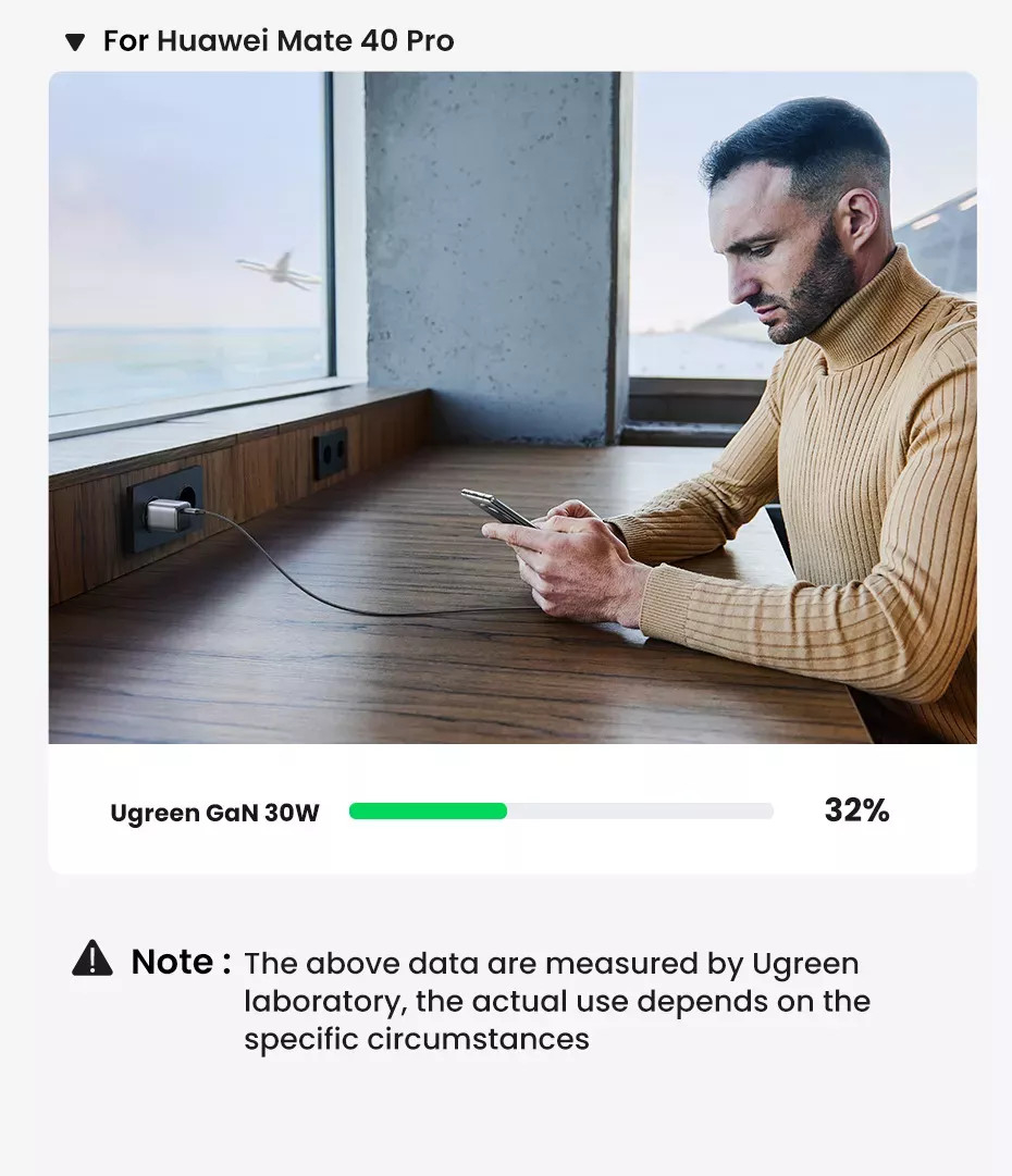 Củ sạc nhanh UGREEN CD319 30W GaN